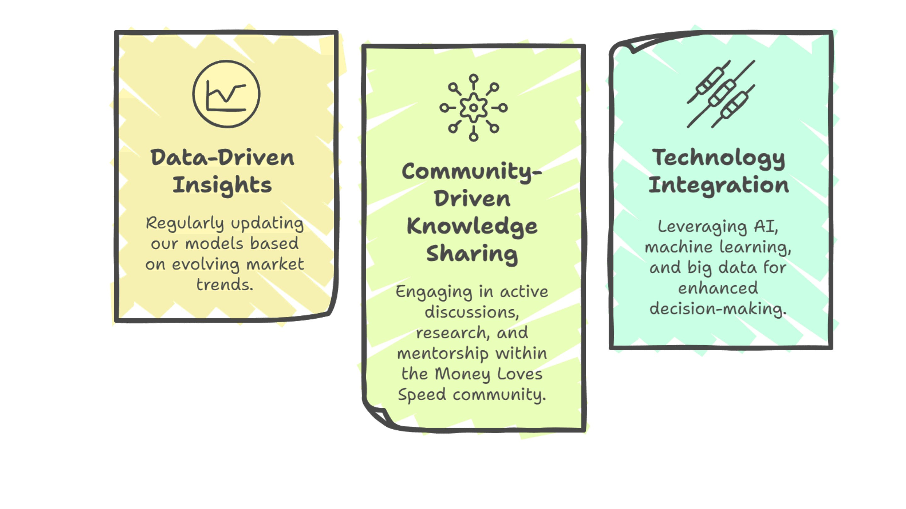 Continuous Learning