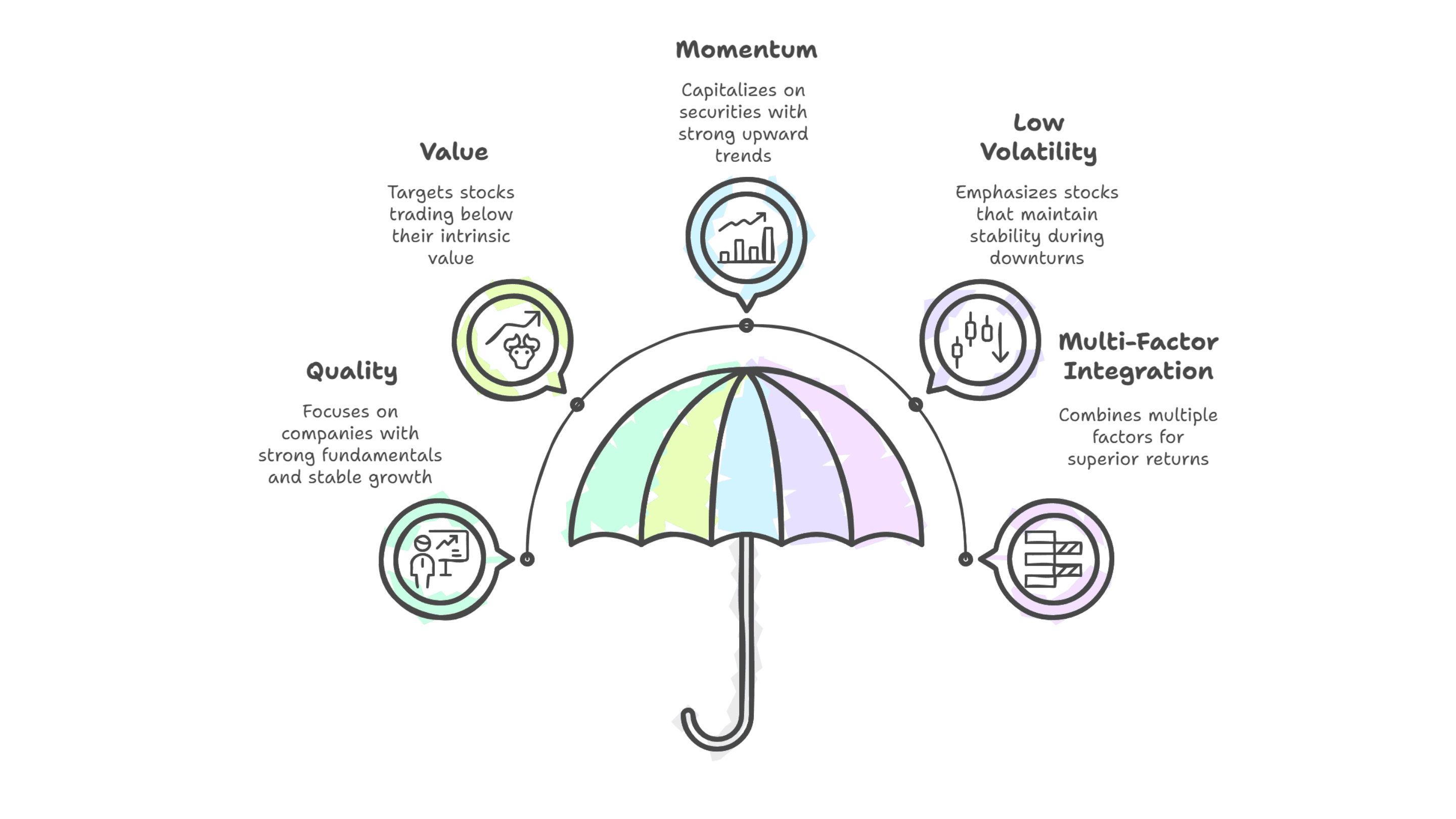 Pillars of Investment Philosophy