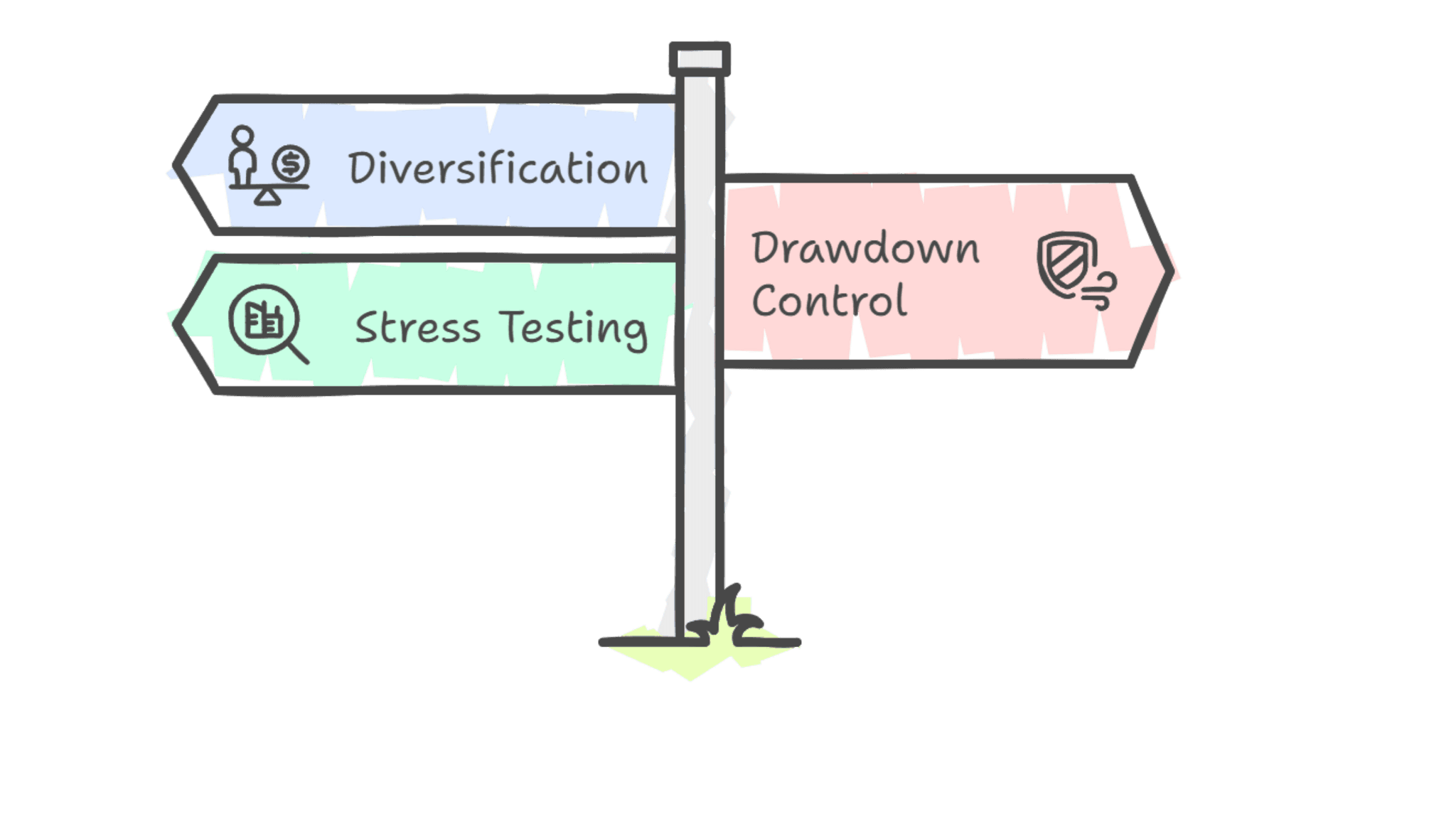 Risk Management