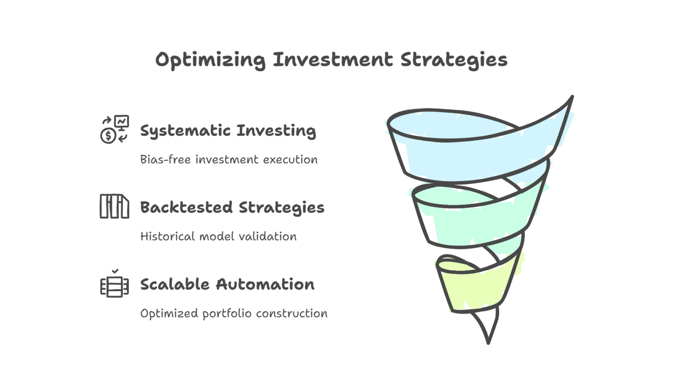 Rule Based Investing